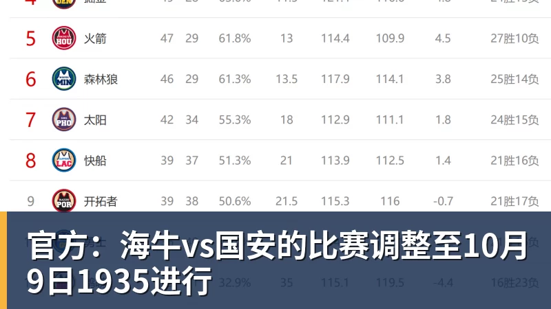 官方:海牛vs国安的比赛调整至10月9日1935进行