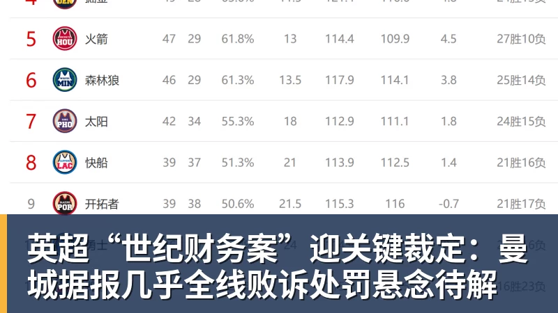 英超“世纪财务案”迎关键裁定：曼城据报几乎全线败诉处罚悬念待解